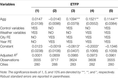 Can Industrial Agglomeration Facilitate Green Development? Evidence From China